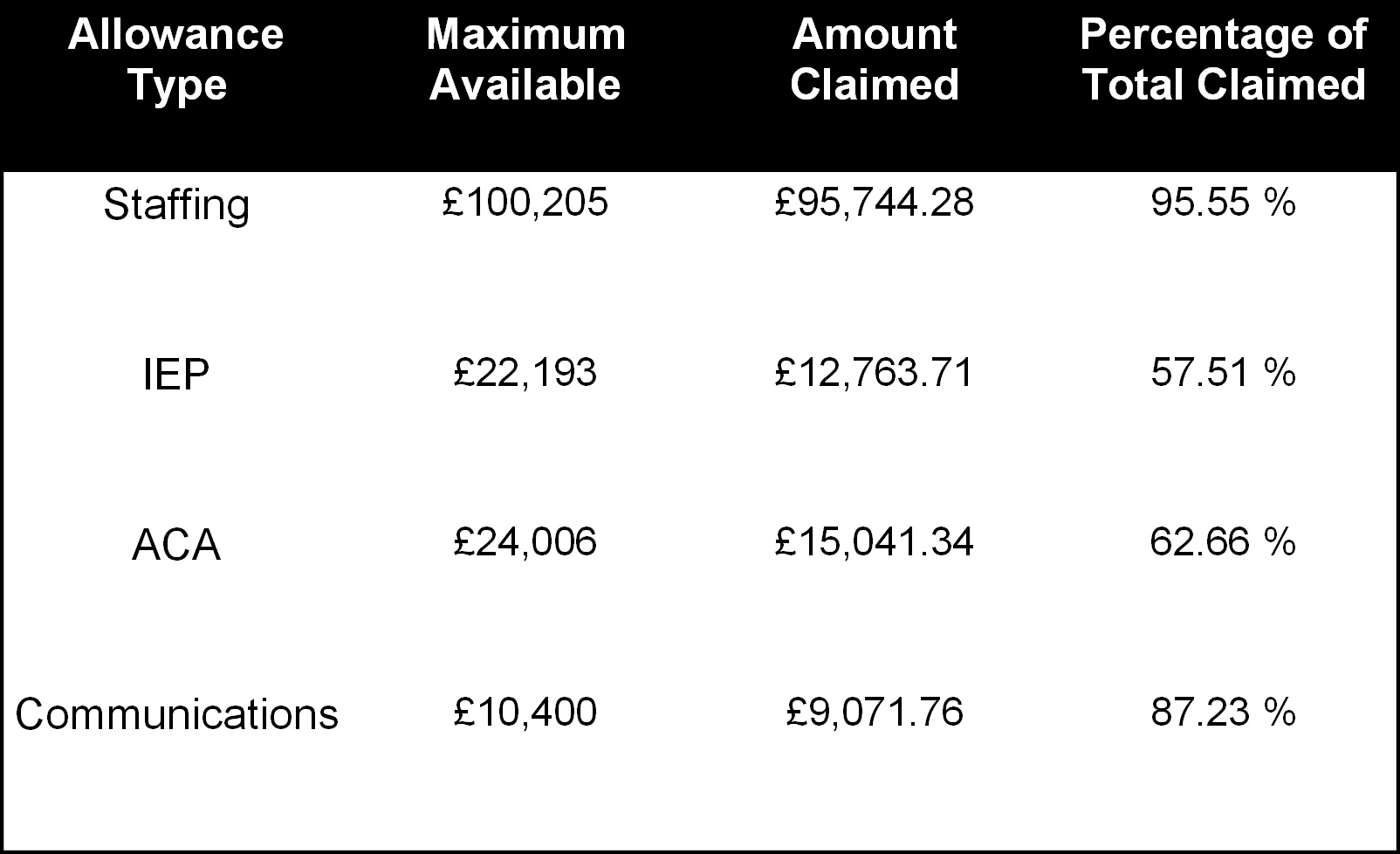 allowances-table1